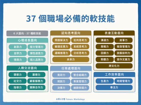 專業知識有哪些|【自學】 未來必備的 37 個工作技能介紹及自學資源總整理！